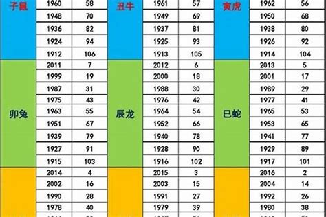 2030年五行|2030年出生是什么命运势如何？什么五行？